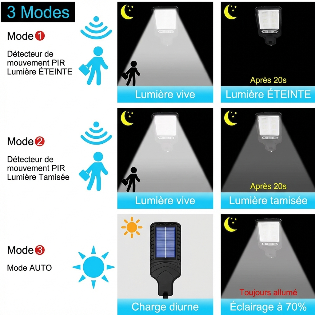 SolarGuard™ – Lampes solaires LED extérieures avec détecteur de mouvement (Pack de 6)